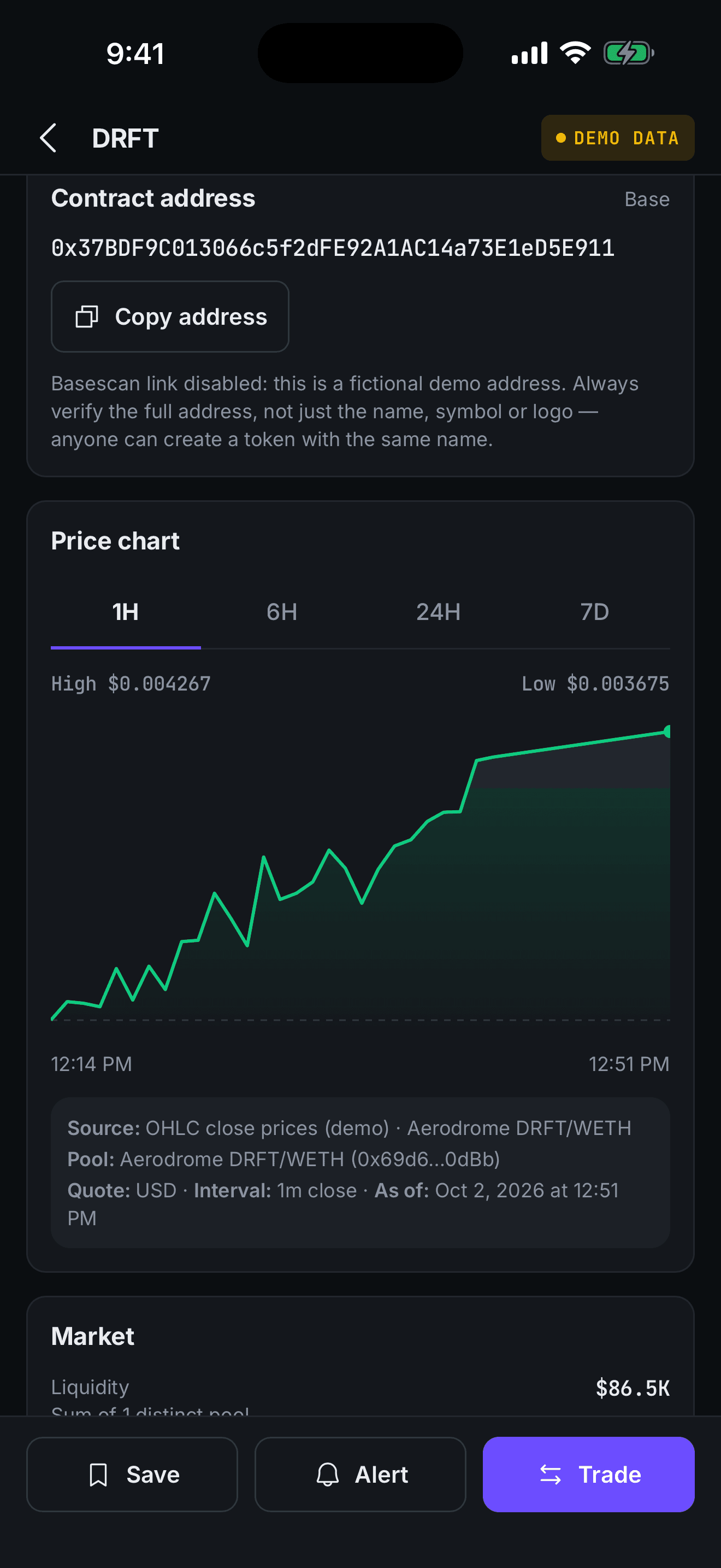 Unigem price chart with 1H, 6H, 24H and 7D ranges and the source pool listed underneath